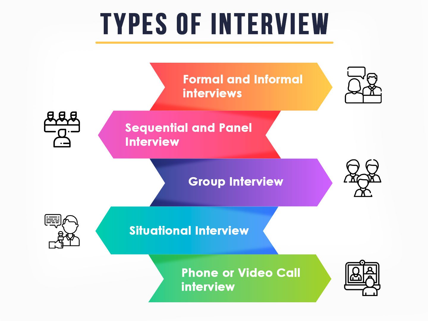 presentation as part of interview process